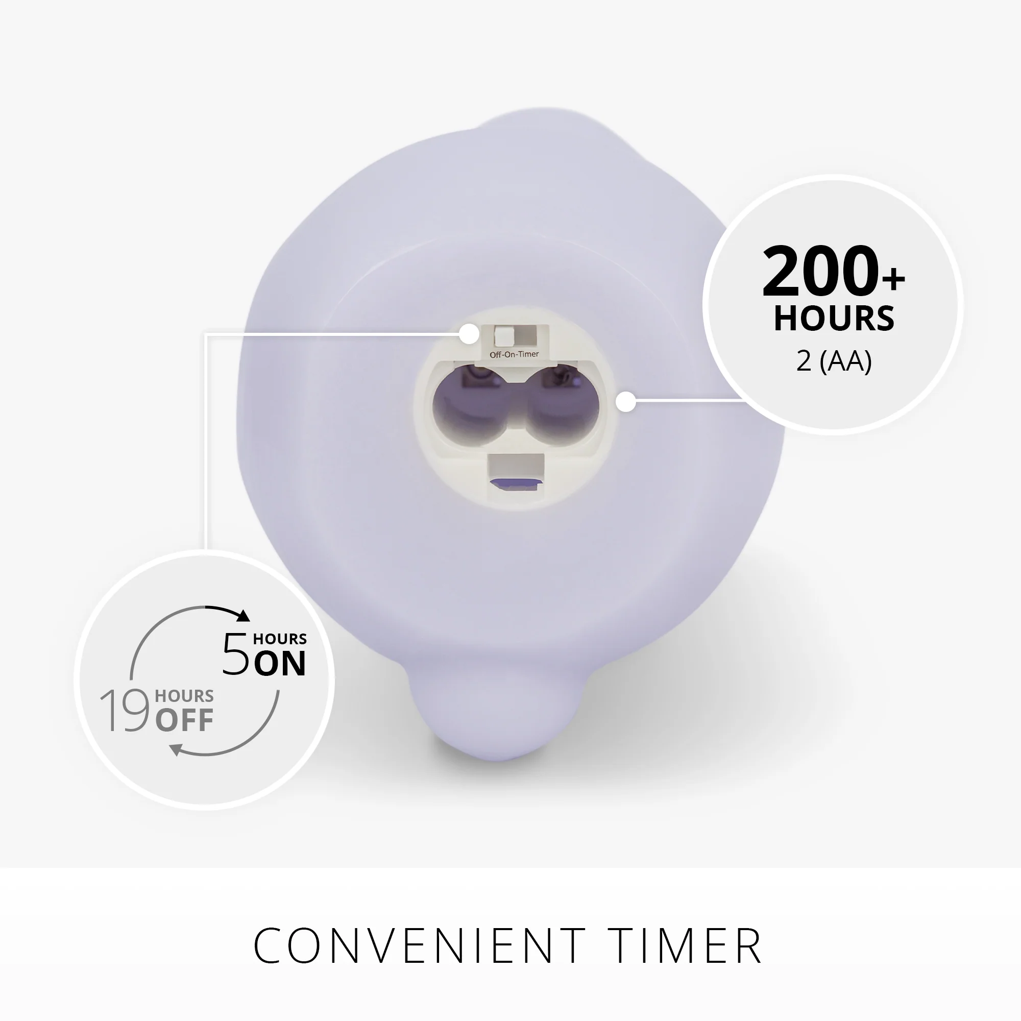 Gentle Lavender Flameless Candle Easter Bunny Rabbit - Image 4